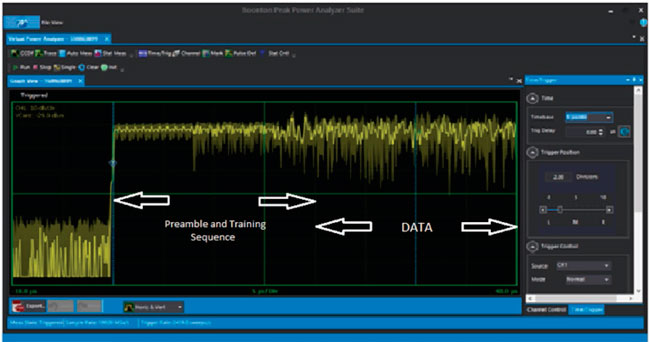 55006 USB Peak Power Sensor WiFi 80211ac Signals and the ETSI EN 300 328 Standard