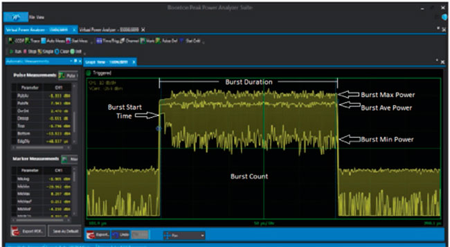 55006 USB Peak Power Sensor WiFi 80211ac Signals and the ETSI EN 300 328 Standard