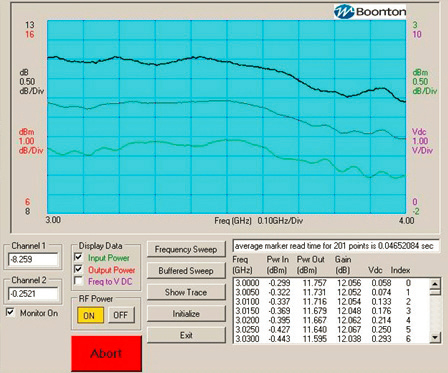 amplifier test bench