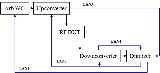 LxiSystemDiagram